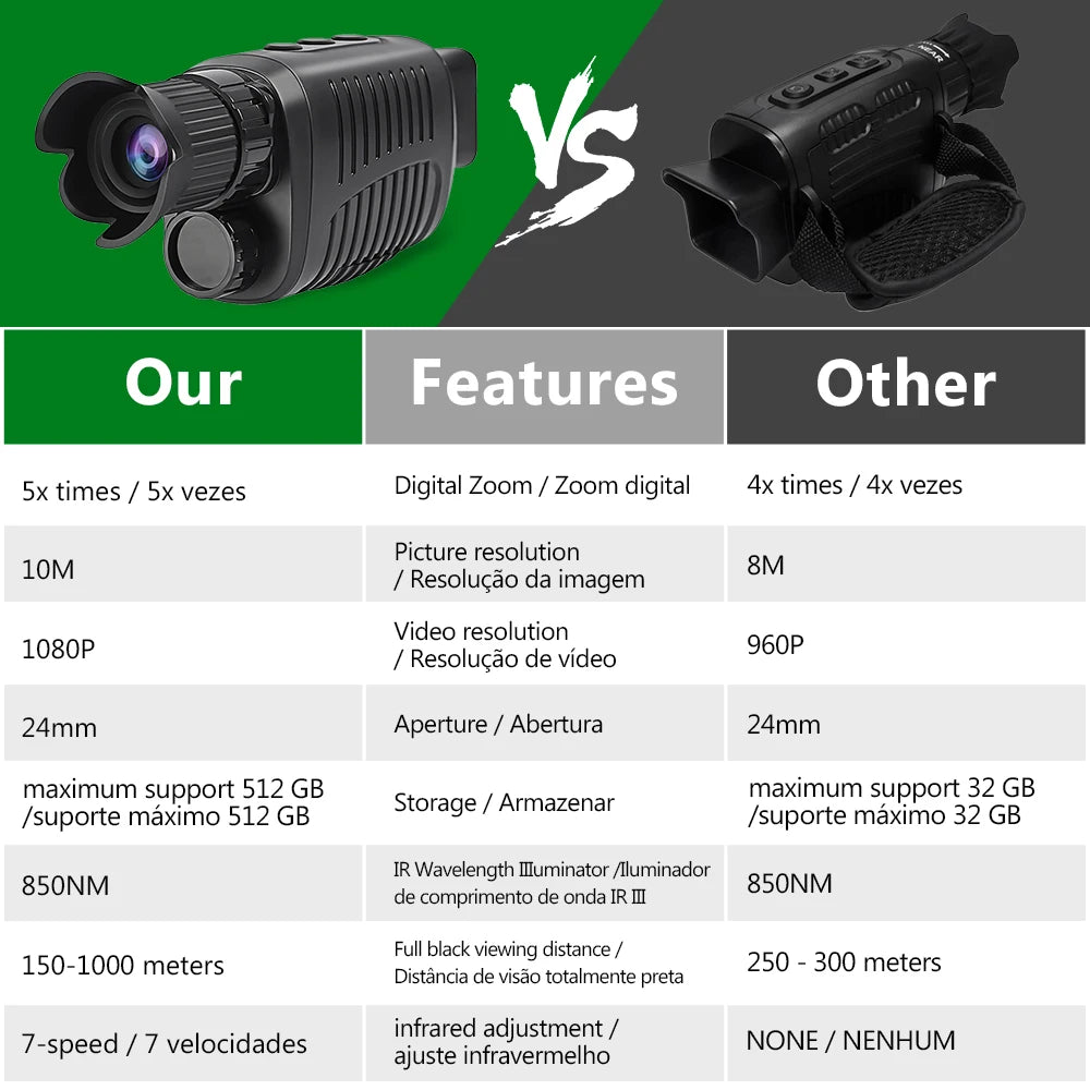 Monocular Night Vision Scope with 5X Zoom & Infrared