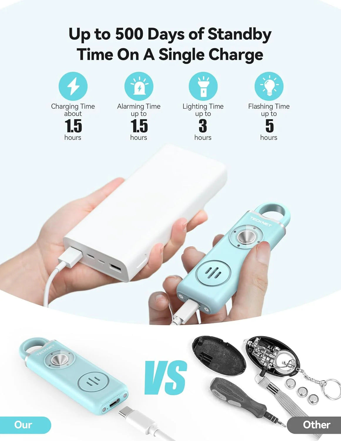 Women’s Self Defense Alarm Keychain – 130dB Personal Safety Alarm with Rechargeable LED Light