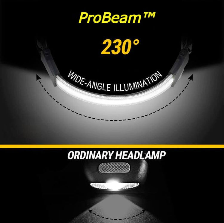 230° LED Headlamp USB Rechargeable